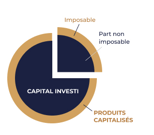 fiscalite-assurance-vie-rachat.jpg